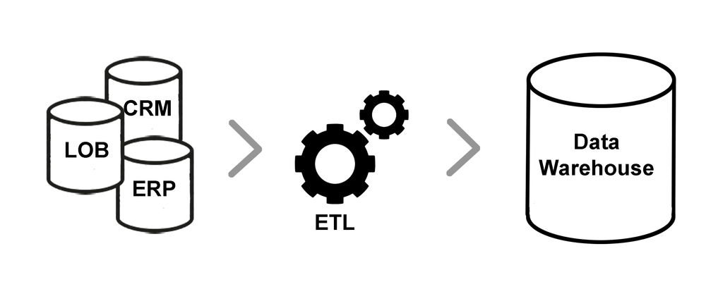 ETL vs. ELT